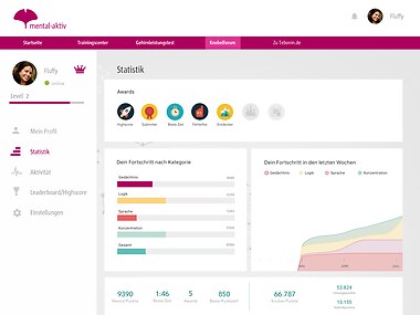 Mental-aktiv - Statistik-Dashboard